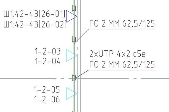 Подключения РМ по оптике