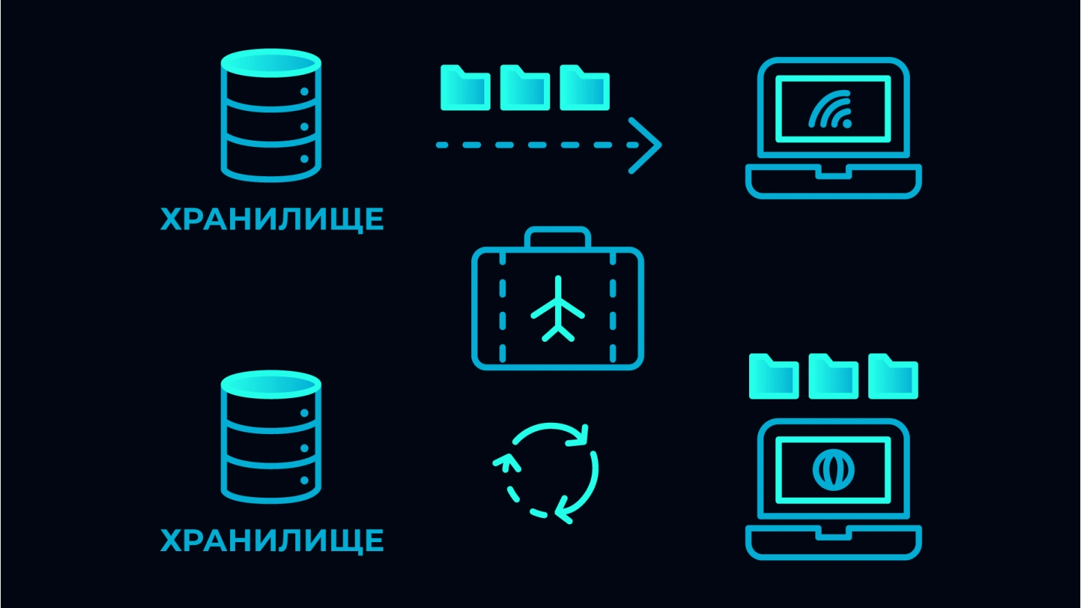 Разные типы хранения настроек