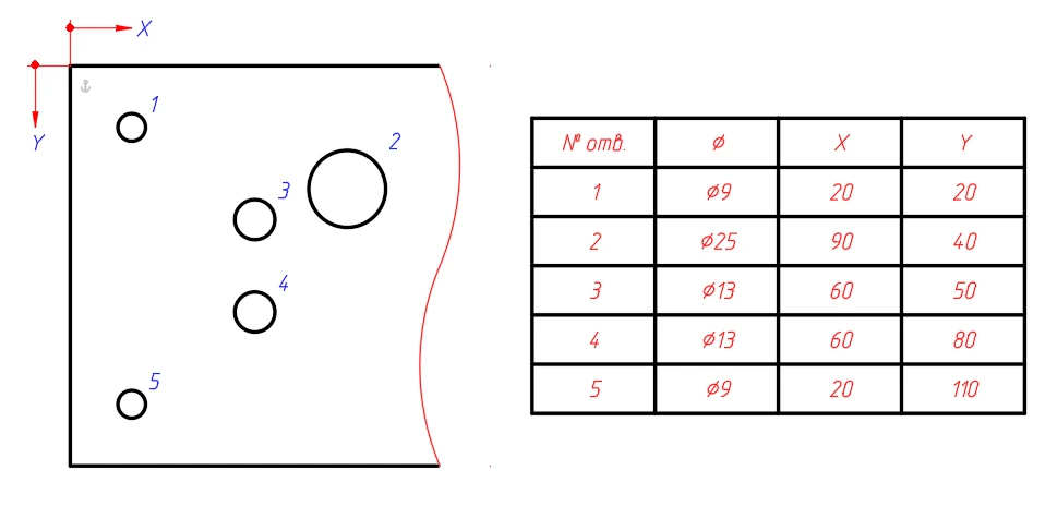 Доработка функционала таблиц отверстий